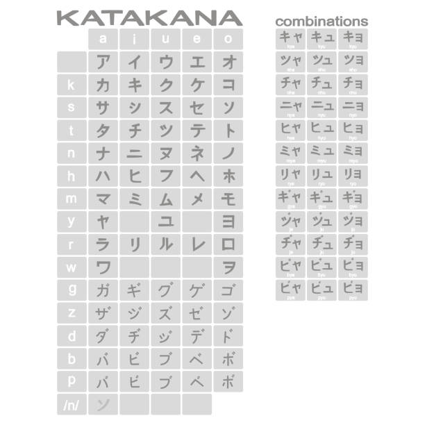 ilustrações de stock, clip art, desenhos animados e ícones de set of monochrome icons with japanese alphabet katakana - kanji japanese script japan text