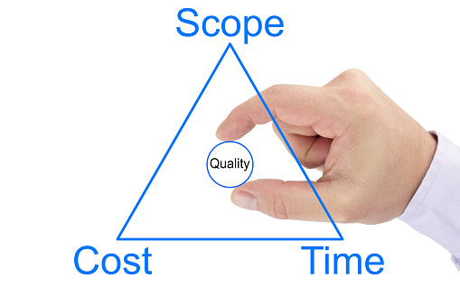Project management triangle of scope,cost, time and a hand putting a quality circle in the center
