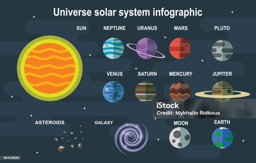 Solar System Object Classification Chart Set With Objects Of Solar System Stock Illustration - Download Image ...