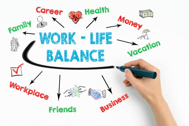 istock work life balance concept. Chart with keywords and icons on white background 862037350