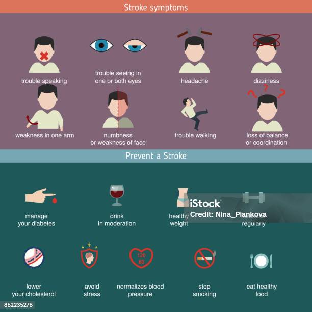 Infographics For Stroke Stock Illustration - Download Image Now - Accidents and Disasters, Alertness, Artery