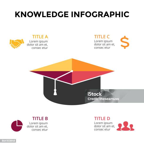 Graduation Concept Map Vector Graduation Cap Infographic Education Diagram Knowledge Chart ...