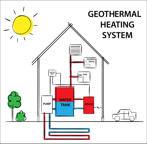 abbildung eines geothermischen heiz-und kühlsystem. wie seine arbeit diagramm zeichnung konzept. - wärmepumpe stock-grafiken, -clipart, -cartoons und -symbole