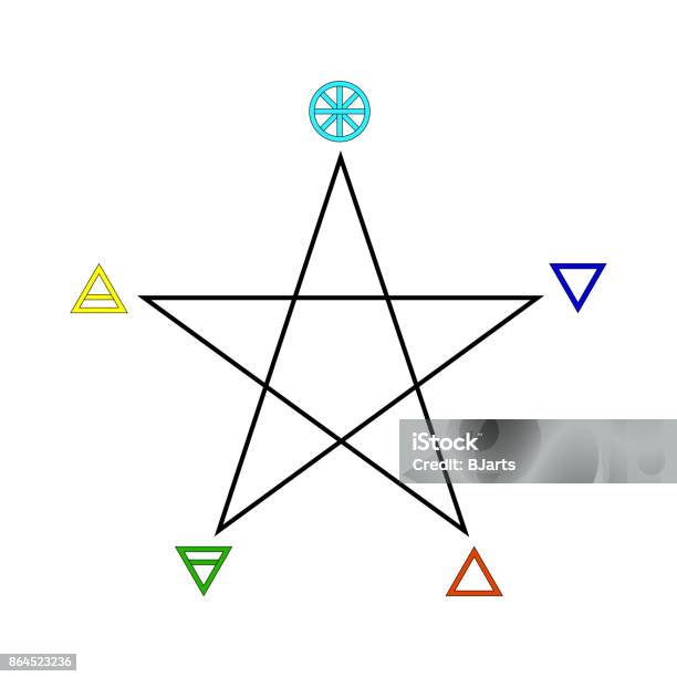 Pentagramme Avec Cinq Éléments Icône Symbole Design Illustration Vectorielle Isolée Sur Fond Blanc Esprit Air Terre Feu Et Eau Vecteurs libres de droits et plus d'images vectorielles de Blanc