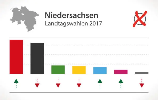Vector illustration of Niedersachsen Election of German Landtag 2017 illustration