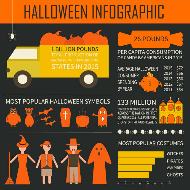 halloween-infografik - beispieldaten, symbole, kürbisse. - geist grafiken stock-grafiken, -clipart, -cartoons und -symbole