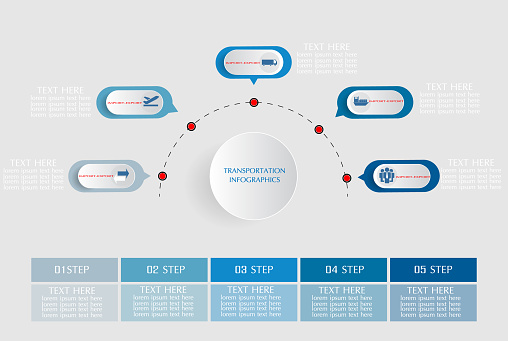 Implementation Data Import Transport Transportation Business Data Visualization Import Export Process Chart ...