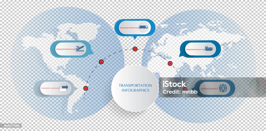 Implementation Data Import Transport Transportation Business Data Import Export Process Chart Stock ...