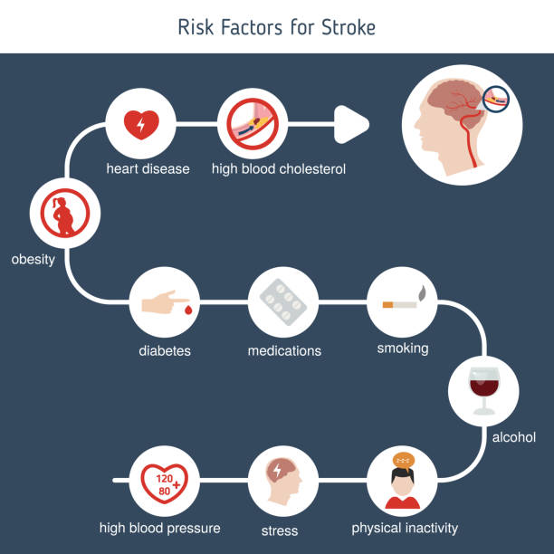 ilustraciones, imágenes clip art, dibujos animados e iconos de stock de infografías para el accidente cerebrovascular - anoxia