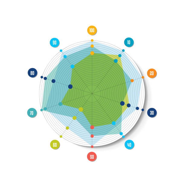 Chart, graph, Circle radar, spider net. Infographics element. vector art illustration