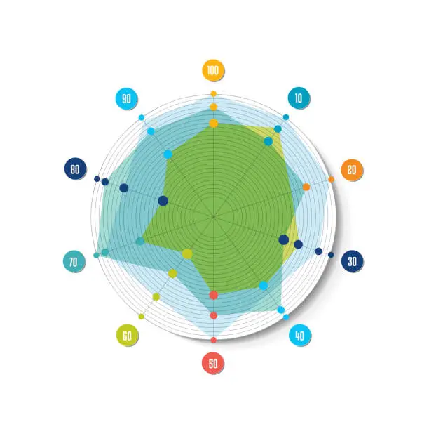 Spider Web Math Graph Free spider web chart Vector Images & Graphics | FreeImages