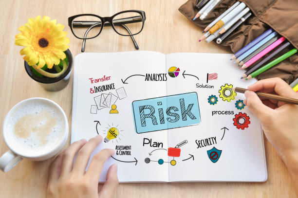 istock Businessman hand writing Risk management, planning access and control weakness concept. 865816220