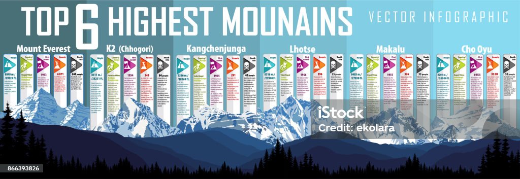 Vector infographic of 6 highest mountains Mt. Everest stock vector