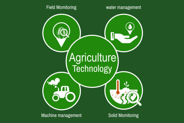 istock Agriculture Technology_Agritech system icons on green background 866533962
