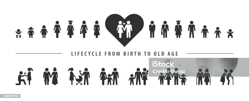 Elinkaari ja ikääntymisprosessi. Vektori-kuvakesarja, henkilö kasvaa vauvasta vanhuuteen. - Rojaltivapaa avainsanalla Teini-ikäinen ja tyyppiä kuvapankin vektori Elinkaari ja ikääntymisprosessi. Vektori-kuvakesarja, henkilö kasvaa vauvasta vanhuuteen. - Rojaltivapaa avainsanalla Teini-ikäinen ja tyyppiä kuvapankin vektori