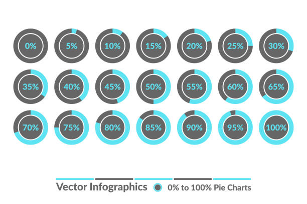 5 10 15 20 25 30 35 40 45 50 55 60 65 70 75 80 85 90 95 100 0 percent blue Circle diagrams. Percentage vector infographics. Pie charts isolated. Business Illustration 5 10 15 20 25 30 35 40 45 50 55 60 65 70 75 80 85 90 95 100 0 percent blue Circle diagrams. Percentage vector infographics. Pie charts isolated. Business Illustration number 35 stock illustrations