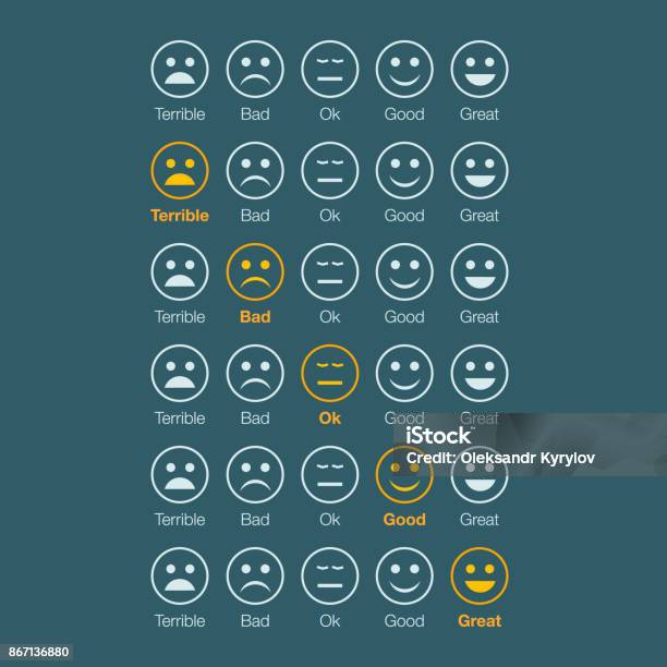 Emotion Feedback White Faces Stock Illustration - Download Image Now - Emoticon, Anthropomorphic Smiley Face, Emotional Stress