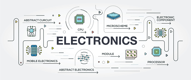 Electronics banner and icons