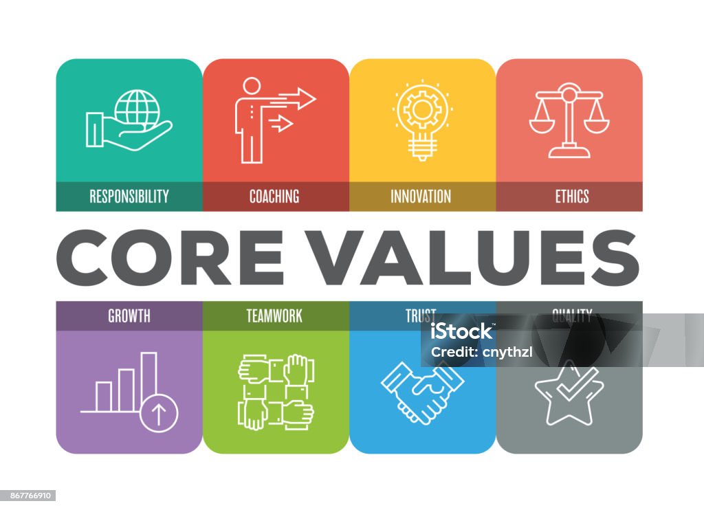 CORE VALUES COLORFUL LINE ICONS Coding stock vector