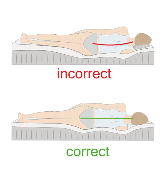 Vector illustration of correct and incorrect sleeping position on her side. vector illustration.