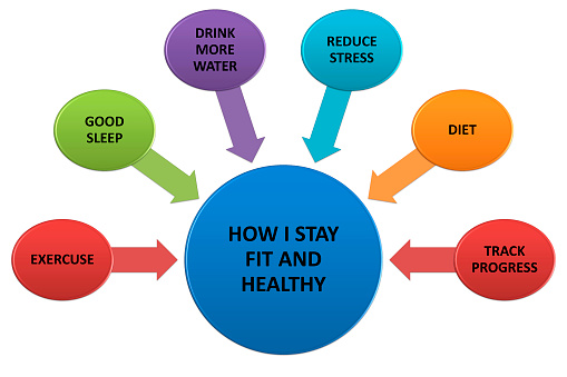The word stay fit and healthy on colored chart