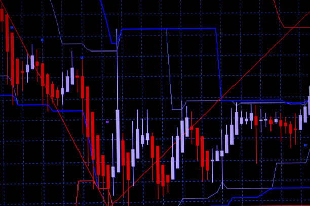 istock Candle stick graph chart with indicator showing bullish point or bearish point, up trend or down trend of price of stock market or stock exchange trading, investment concept. 868703224