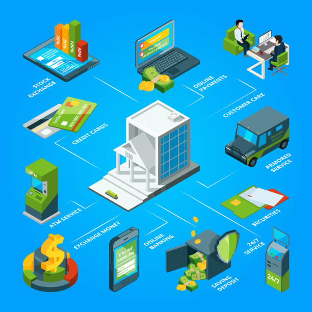 Flow of money in the bank. Armored atm, cards and customer services. Vector isometric infographic Flow of money in the bank. Armored atm, cards and customer services. Vector isometric infographic bank flow money, cash and payment illustration bank financial building drawings stock illustrations