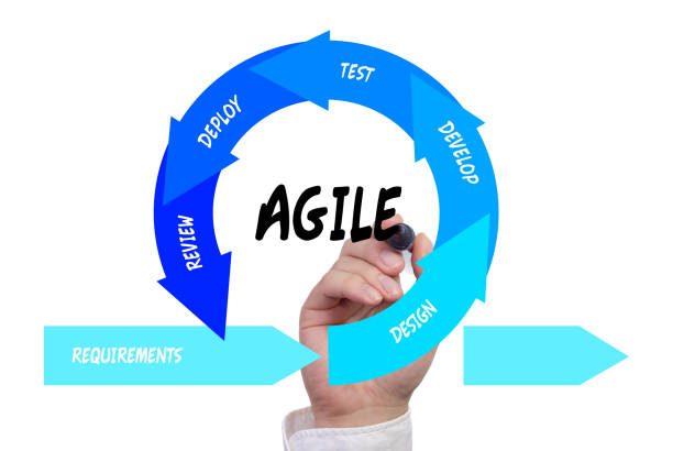 Hand drawing the agile software development lifecycle stock photo