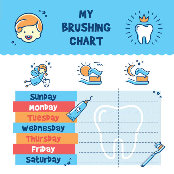 Teeth Brushing Incentive Chart, child dental poster Teeth Brushing Incentive Chart, child dental poster. Stomatology Dental care thin line art icons, Vector illustration dental drill stock illustrations