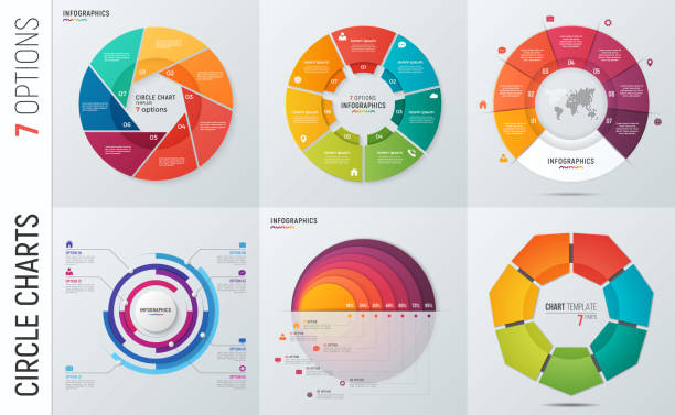 ilustrações, clipart, desenhos animados e ícones de coleção vetor círculo infográfico de modelos de gráfico para apresentações, publicidade, layouts de relatórios anuais. 7 opções, passos, peças. - tecla option