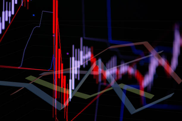 istock Candle stick graph chart with indicator showing bullish point or bearish point, up trend or down trend of price of stock market or stock exchange trading, investment concept. 870641036