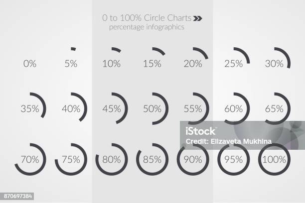 Percentage Vector Infographics 0 5 10 15 20 25 30 35 40 45 50 55 60 65 70 75 80 85 90 95 100 Percent Pie Chart Symbols Circle Diagrams Isolated Illustration For Business Marketing Project Web Design Stock Illustration - Download Image Now