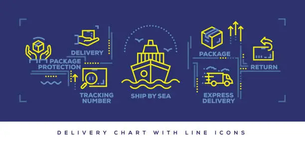 Vector illustration of Modern Flat Line Design Concept of Delivery