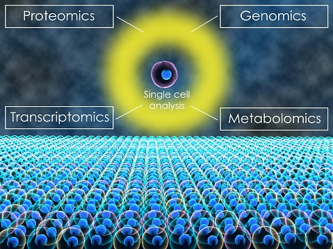 3d render of the study of genomics, metabolomics, proteomics, and transcriptomics at the single cell level