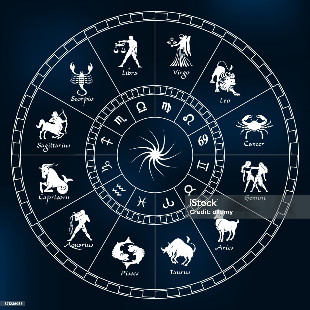 Cercle de l’horoscope. Cercle des signes du zodiaque. Vector - clipart vectoriel de Signes du Zodiaque libre de droits