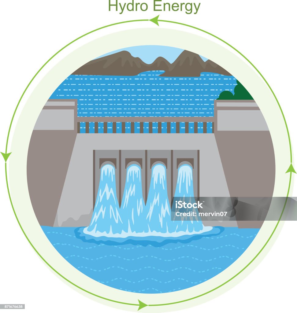 Hydro Energy Vector illustration showing Hydro dam. Hydro dams are built on water bodies to produce electricity. Hydro dams are one of the renewable energy resource. File is created using Adobe Illustrator CS6 in RGB color. There are no effects, blends, gradients ,transparencies. No clipping mask. File is arranged in groups and layers for easy editing. Dam stock vector
