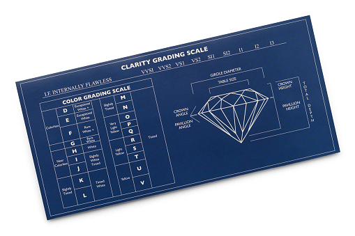 Blue Diamond Clarity Grading Chart Isolated on a White Background.