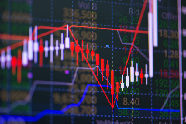 istock Candle stick graph chart with indicator showing bullish point or bearish point, up trend or down trend of price of stock market or stock exchange trading, investment concept. 871854314
