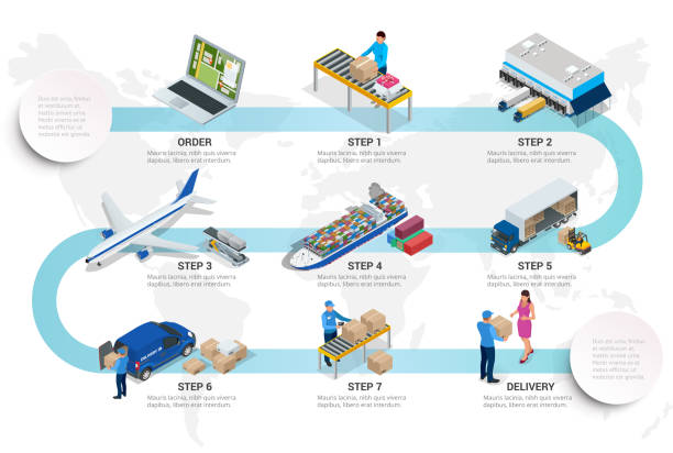 ilustrações de stock, clip art, desenhos animados e ícones de isometric delivery concept with isometric vehicles for cargo transport. international trade logistics network. road, air, sea freight, customs clearance, online quotation request - export