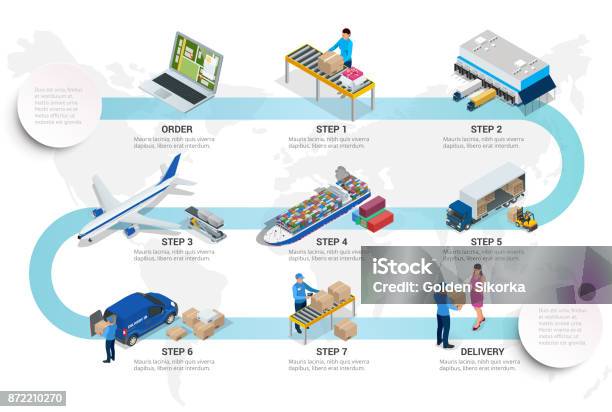 Isometric Delivery Concept With Isometric Vehicles For Cargo Transport International Trade Logistics Network Road Air Sea Freight Customs Clearance Online Quotation Request Stock Illustration - Download Image Now