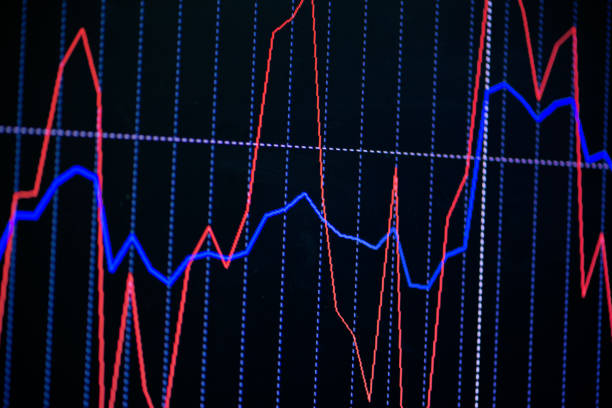 istock Candle stick graph chart with indicator showing bullish point or bearish point, up trend or down trend of price of stock market or stock exchange trading, investment concept. 872239600