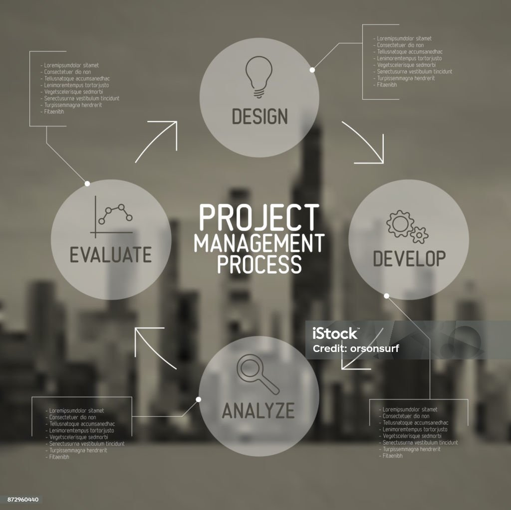 Project Process Management Schema Modern Project Management Process Scheme Concept Stock Illustration ...