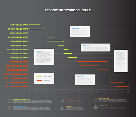Progress Chart Computer Science Project Vector Project Timeline Graph Gantt Progress Chart Stock Illustration ...