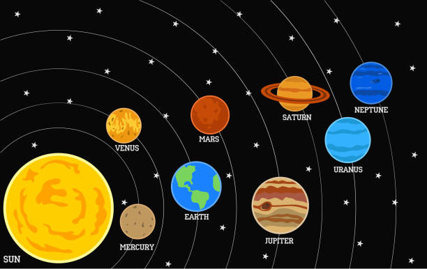 istock the solar system, the Milky Way galaxy, the study of astronomy 873009798