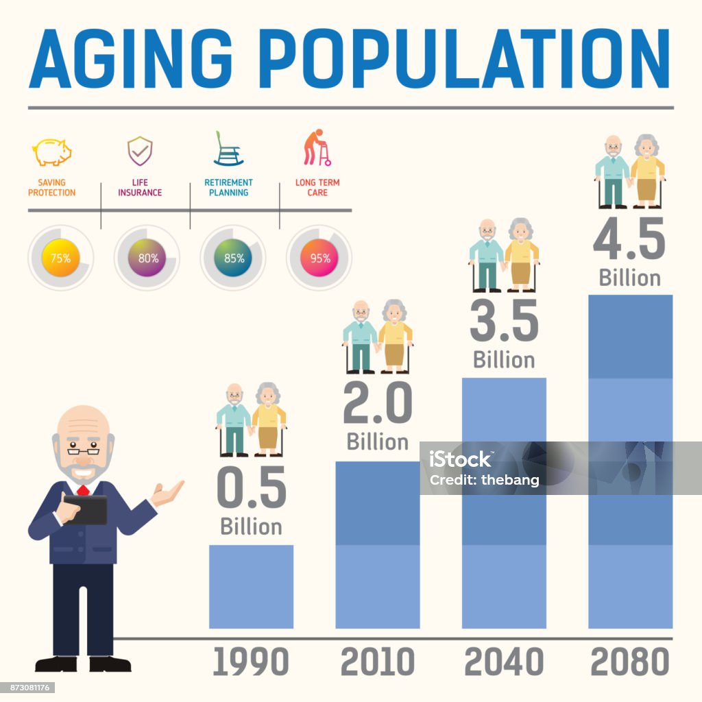 Aging Poputation Aging Population Infographic Stock Illustration - Download Image Now ...