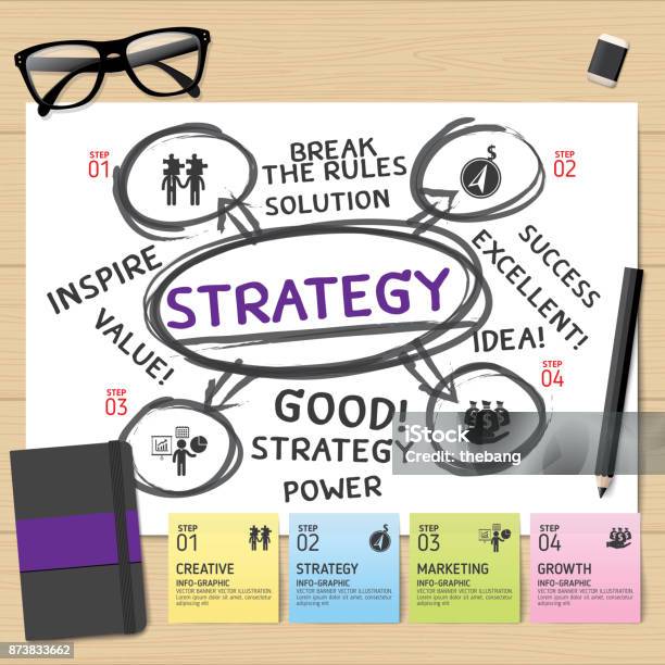 Strategy's Potrait Hand Drawn Strategy Concept Stock Illustration - Download Image Now ...