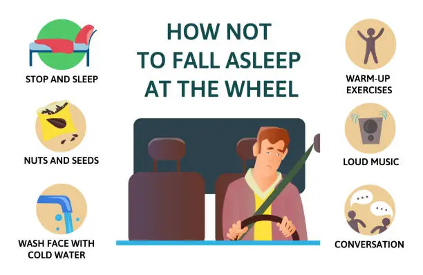 Vector illustration of Set of tips to stay awake while driving. Sleep deprivation. How not to fall asleep at the wheel. Isolated vector illustration on a white background. Flat style infogrphics.