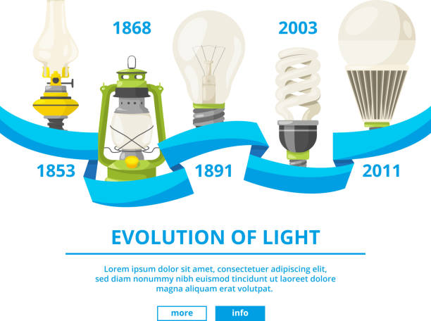ilustracje infograficzne z różnymi lampami. ewolucja światła - light bulb led evolution development stock illustrations