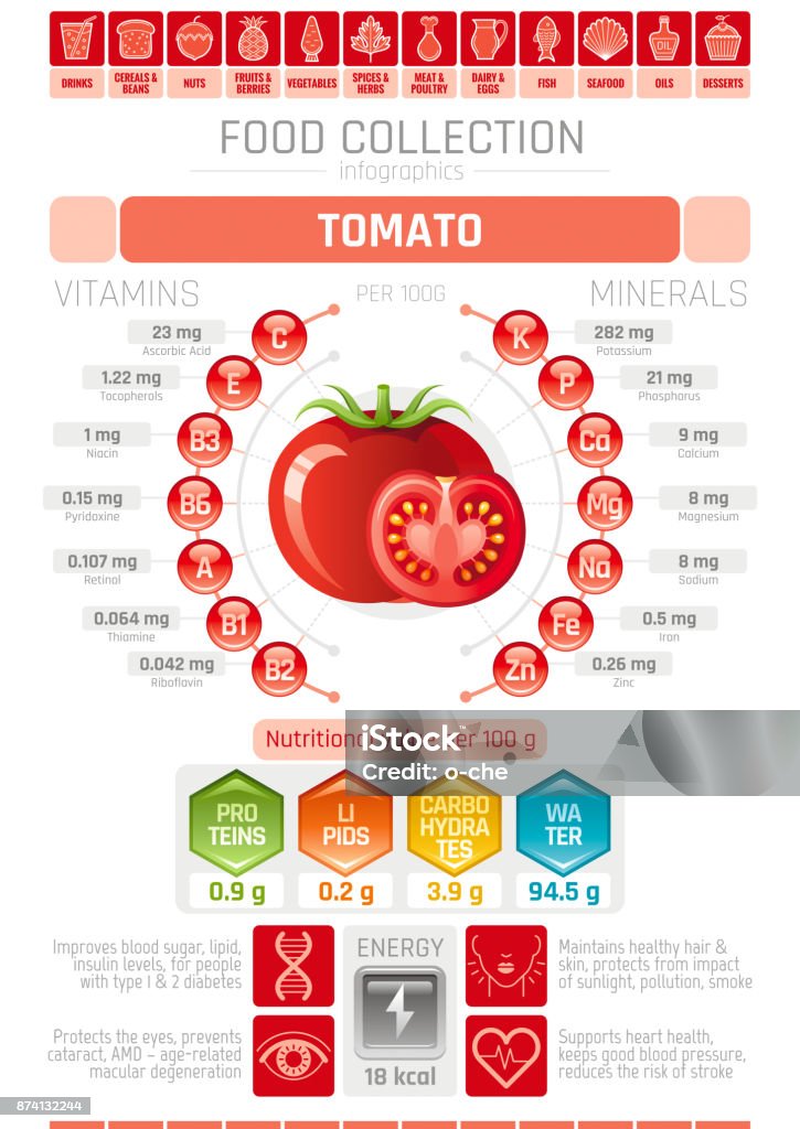 Food infographics poster, tomato vegetable vector illustration. Healthy eating icon set, diet design elements, vitamin mineral supplement chart, protein, lipid, carbohydrates, diagram flat flyer. Infographic stock vector