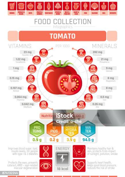 Food Infographics Poster Tomato Vegetable Vector Illustration Healthy Eating Icon Set Diet Design Elements Vitamin Mineral Supplement Chart Protein Lipid Carbohydrates Diagram Flat Flyer Stock Illustration - Download Image Now